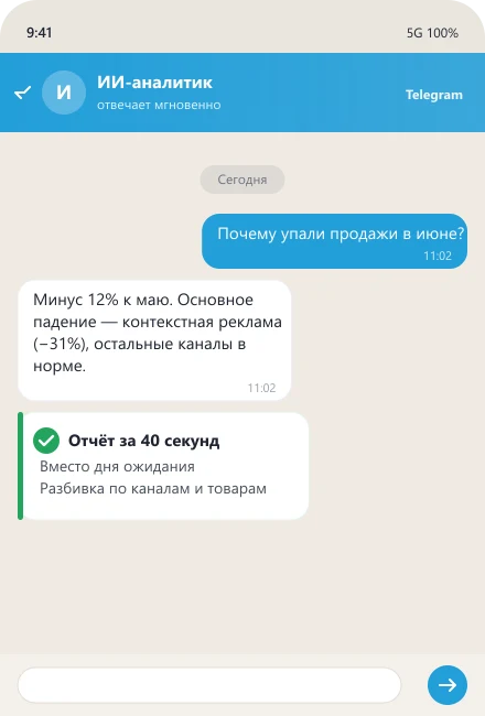 ИИ-аналитик объясняет падение продаж с разбивкой по каналам