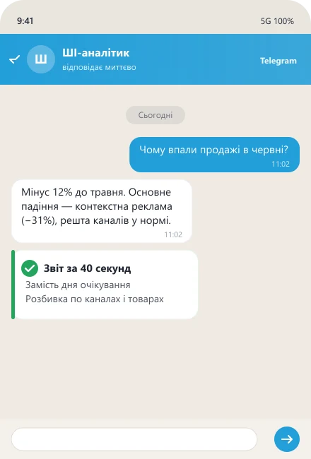 ШІ-аналітик пояснює падіння продажів із розбивкою по каналах