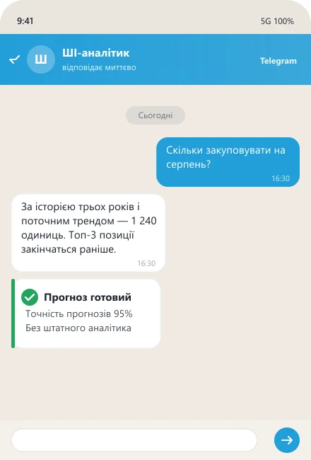 ШІ-аналітик дає прогноз закупівлі на місяць за історією продажів