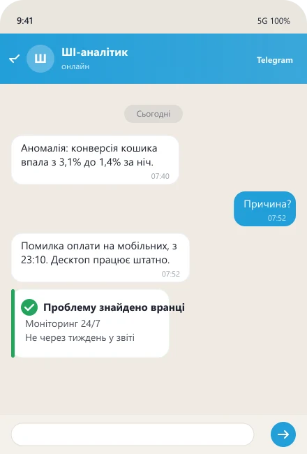ШІ-аналітик знаходить аномалію конверсії кошика за ніч