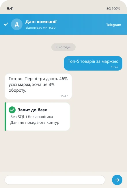 Топ-5 товарів за маржею без SQL і вивантажень