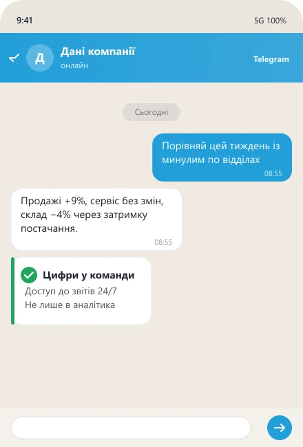 Порівняння тижнів по відділах у чаті з даними